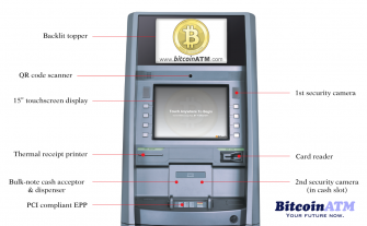 World's First Bitcoin ATM?