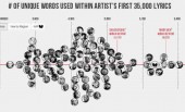 Measure for Measure – Is that Shakespeare vs Hip Hop graphic actually useful?