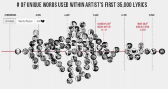 Measure for Measure - Is that Shakespeare vs Hip Hop graphic actually useful?